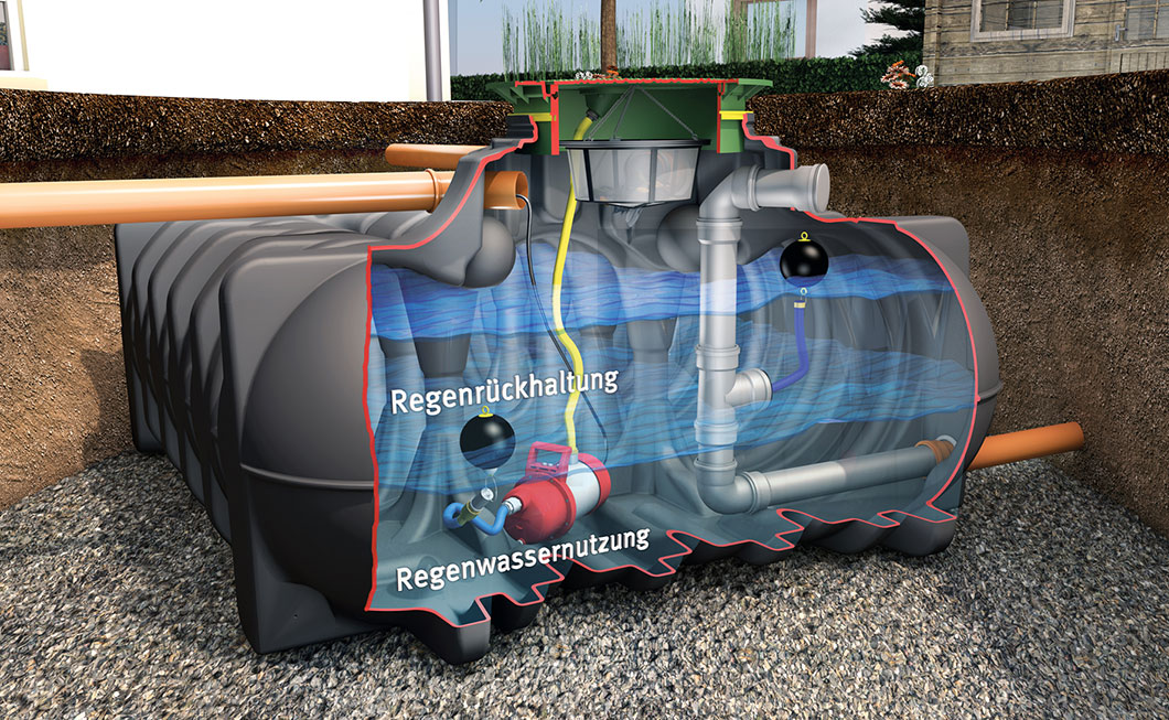 Effizientes Regenwassermanagement mit RetentionPlus in der Grafik veranschaulicht