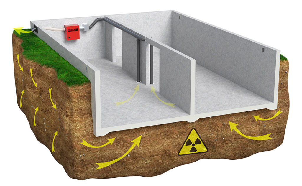 grafisch dargestellt wie Radon ins Gebäude gelangt