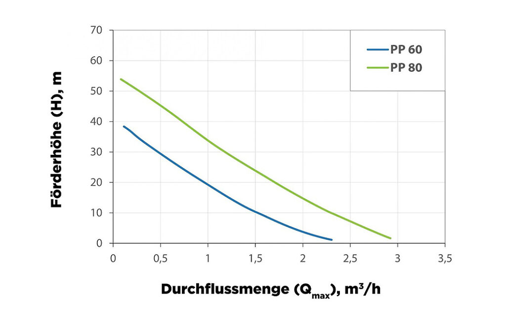 Pompe centrifuge et son fonctionnement Diagramme