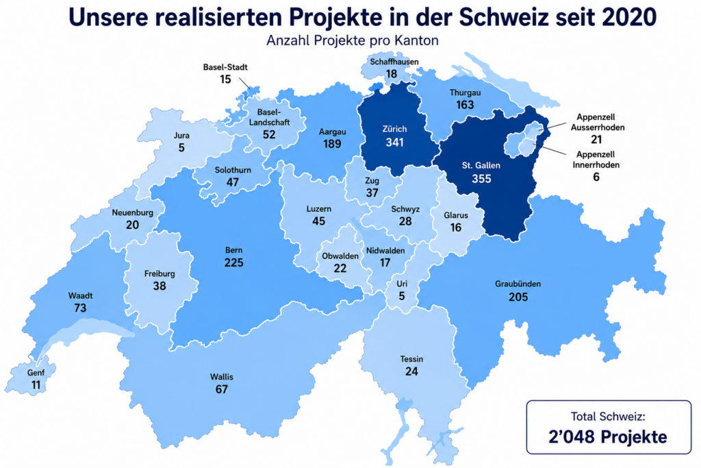 Übersicht faparain Projekte schweizweit  seit 2020